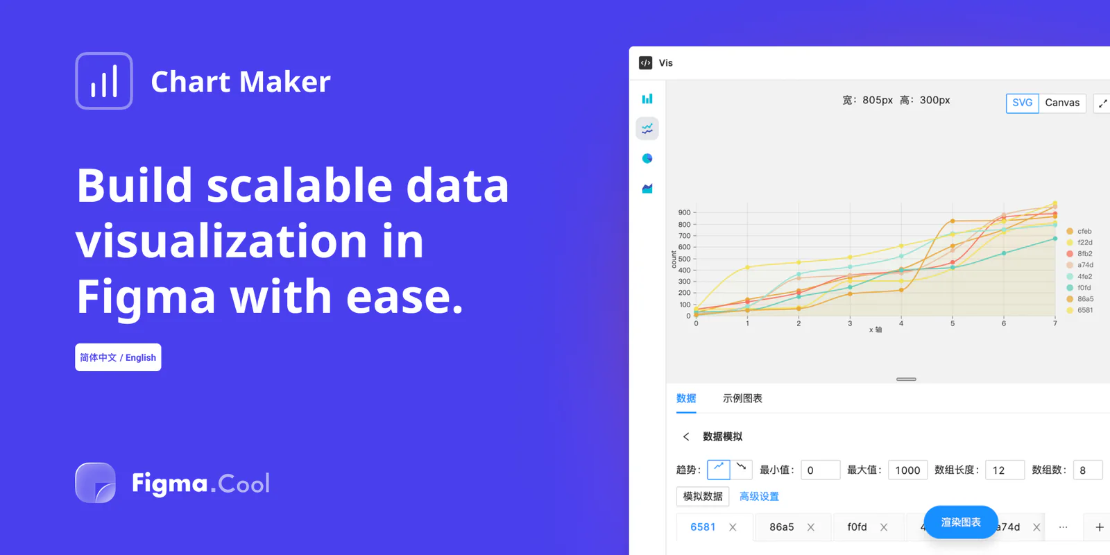 Chart Maker Figma 插件详情预览图