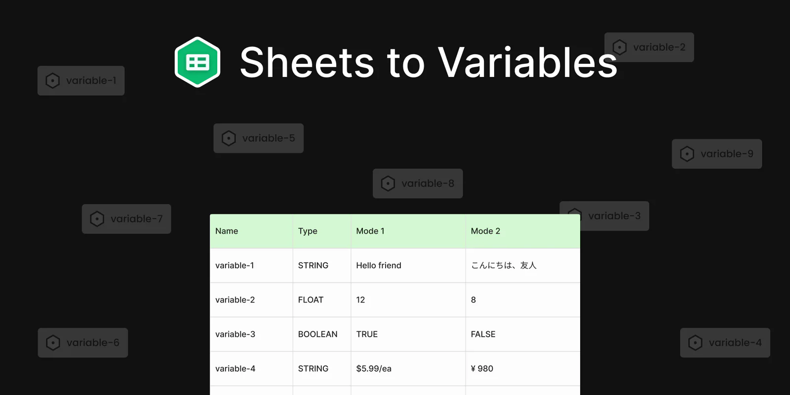 Sheets to Variables Figma 插件详情预览图