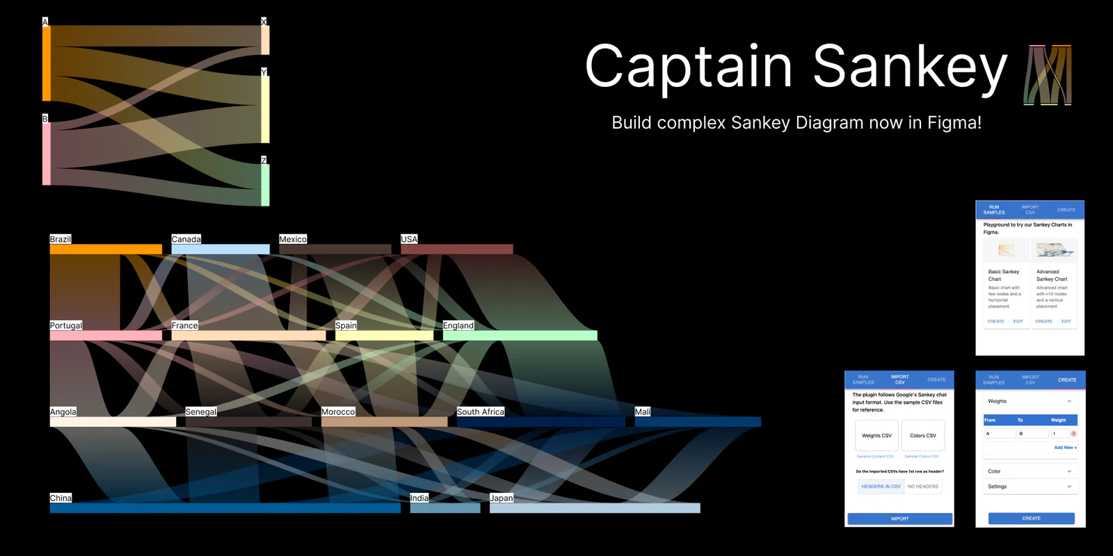 Sankey Diagram : Chart made easy Figma 插件详情预览图
