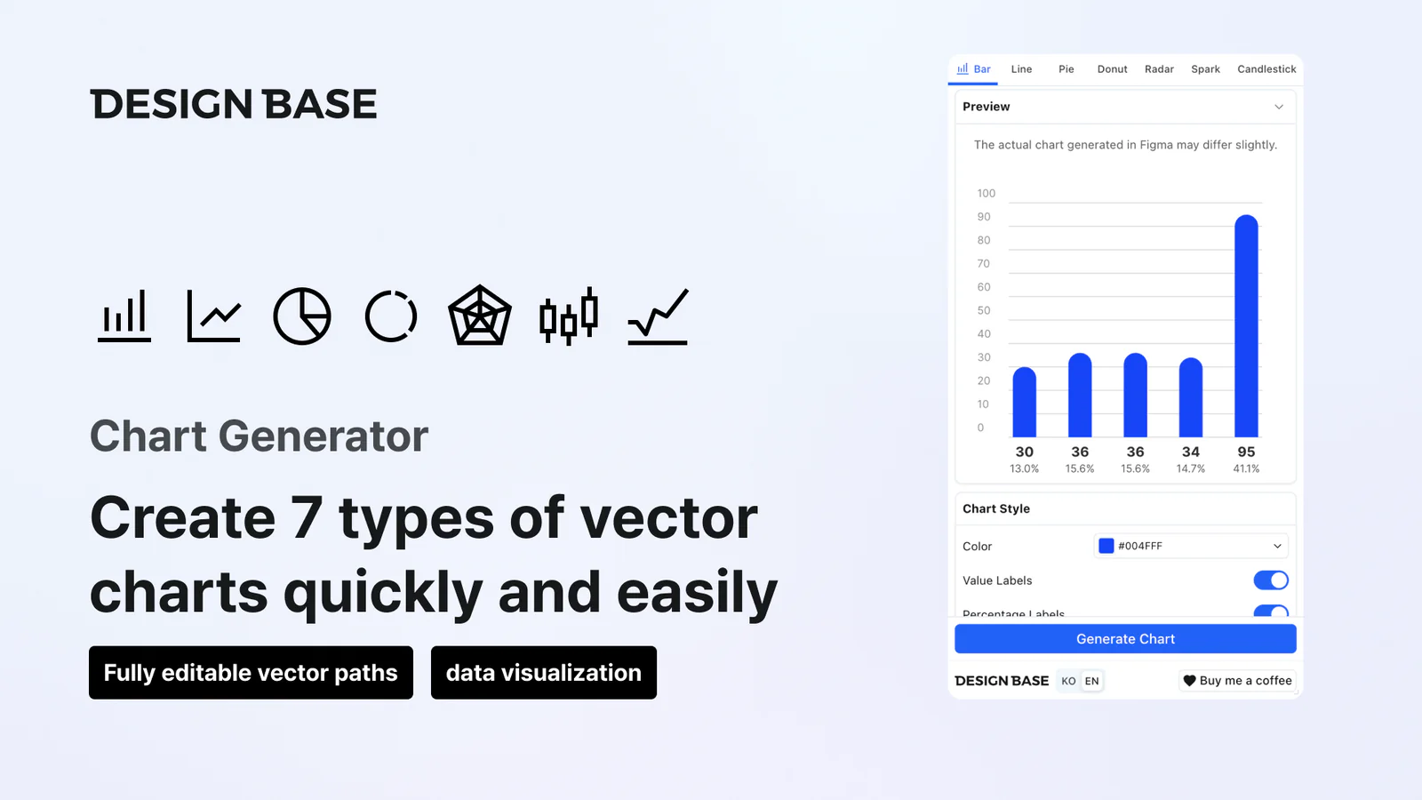 Chart generator Figma 插件详情预览图
