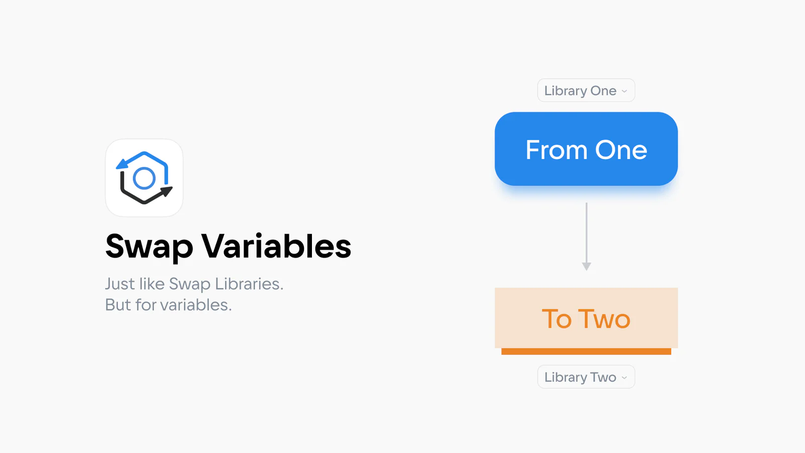 Swap Variables Figma 插件详情预览图
