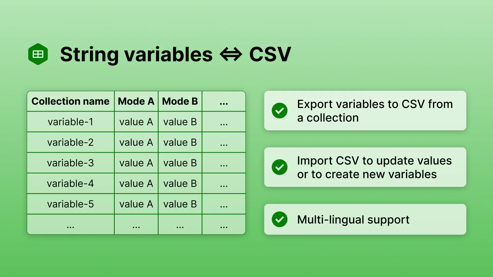 String variables ⇔ CSV (Export+Import) Figma 插件详情预览图
