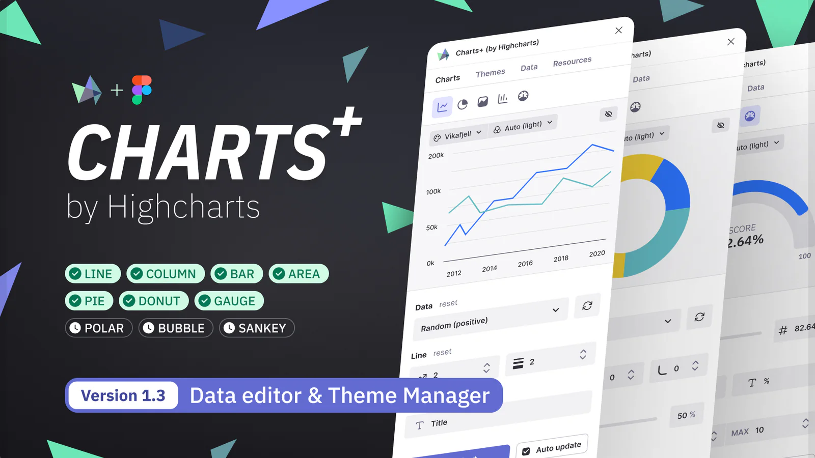 Charts+ (by Highcharts) Figma 插件详情预览图