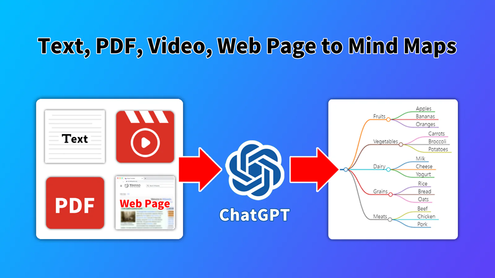 AI Mind Maps Maker - Create Mind Map with ChatGPT Figma 插件详情预览图