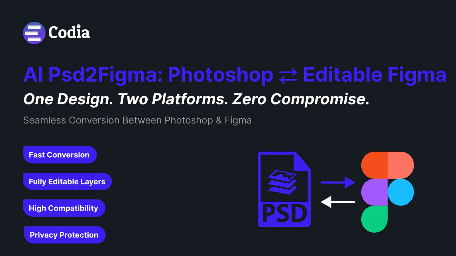 Codia AI Psd2Figma: Import and Export Photoshop PSD Figma 插件详情预览图