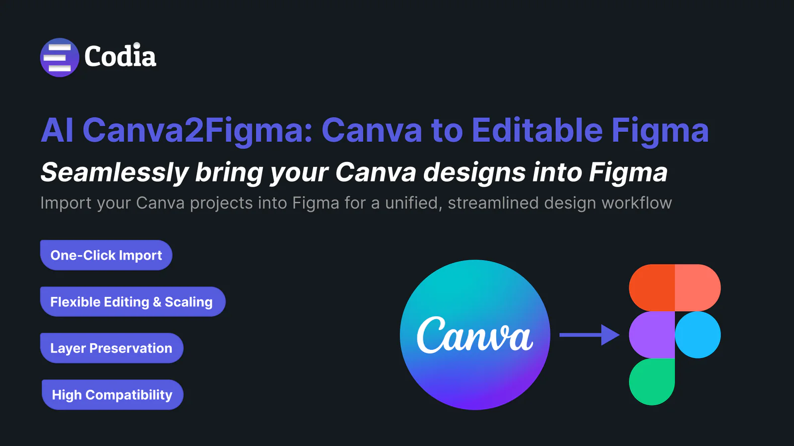 Codia AI Canva: Import Canva Designs to Editable Figma Figma 插件详情预览图