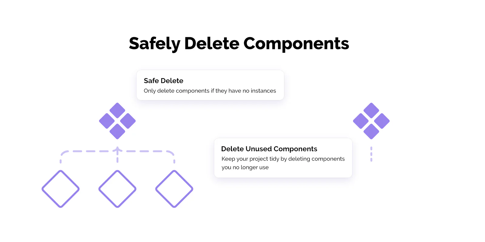 Safely Delete Components Figma 插件详情预览图