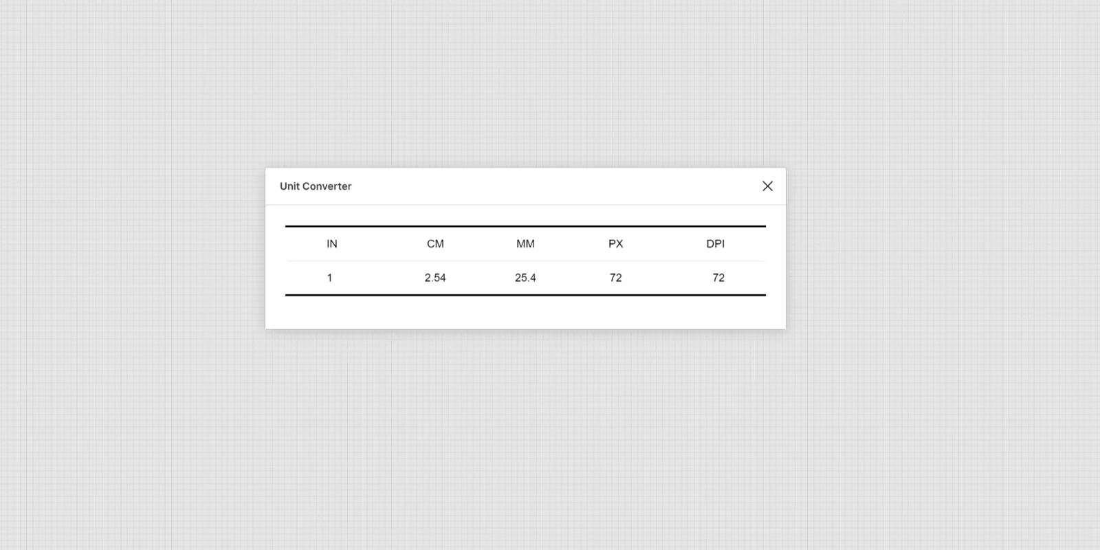 Unit Converter Figma 插件详情预览图