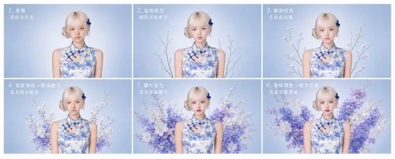 提示词：👇
生成一张 6 步流程图，主题为「旗袍花卉妆造生成过程」。每个小图保持 16:9，排版干净统一。