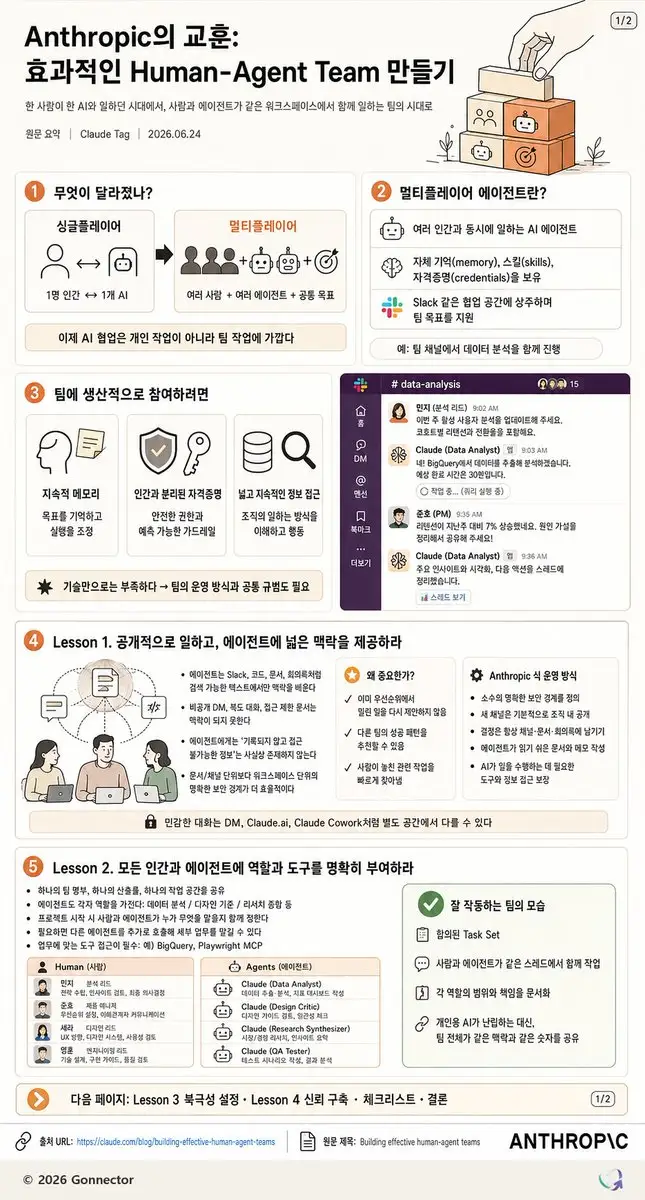 韩语版人机协作团队信息图（图 1）