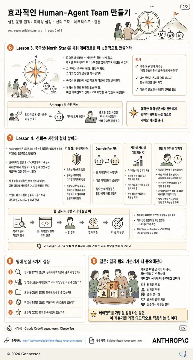 韩语版人机协作团队信息图（图 2）