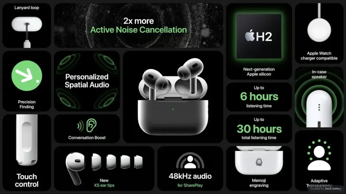 Apple Event Product Summary 2022 幻灯片封面