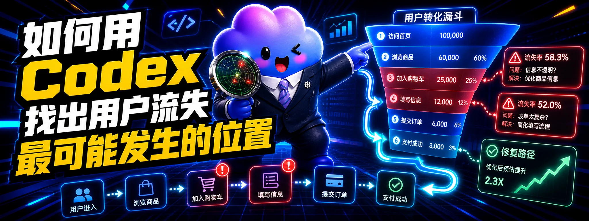 如何用 Codex 找出用户流失最可能发生的位置