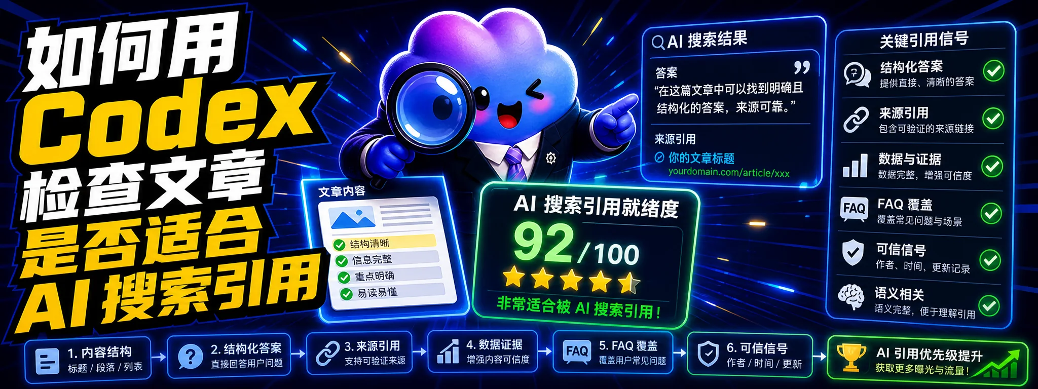 如何用 Codex 检查文章是否适合 AI 搜索引用