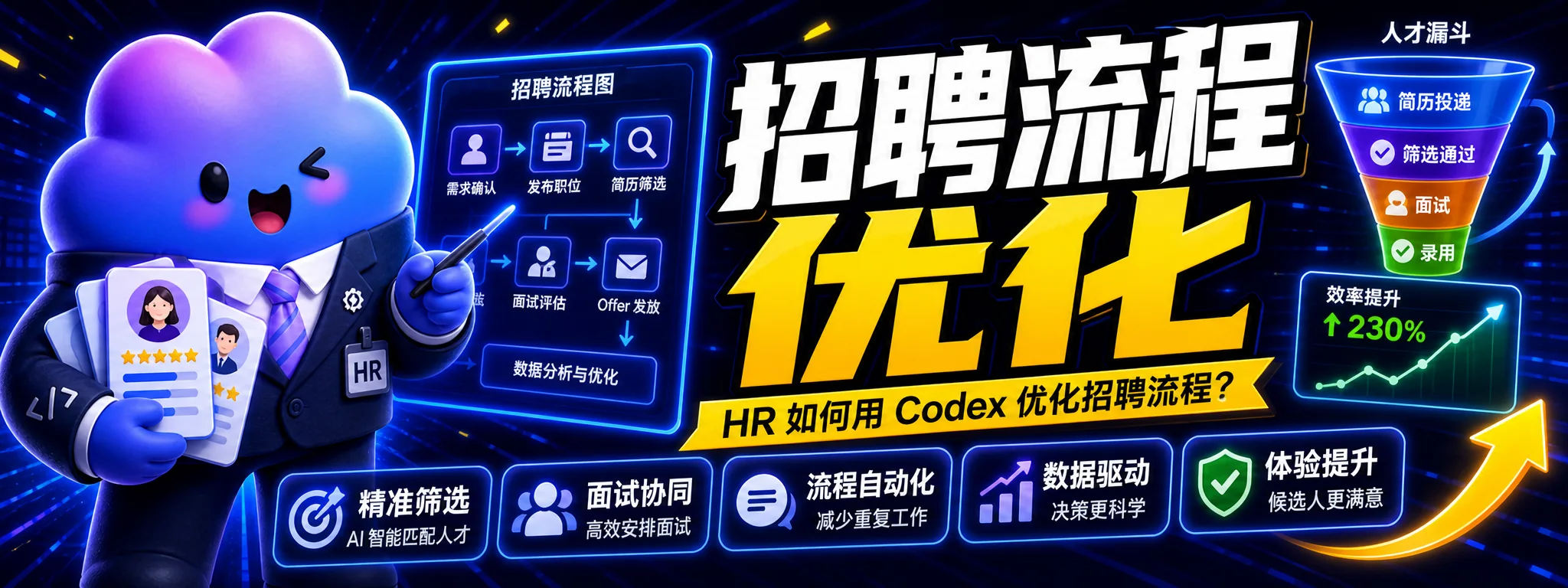 HR 如何用 Codex 优化招聘流程?