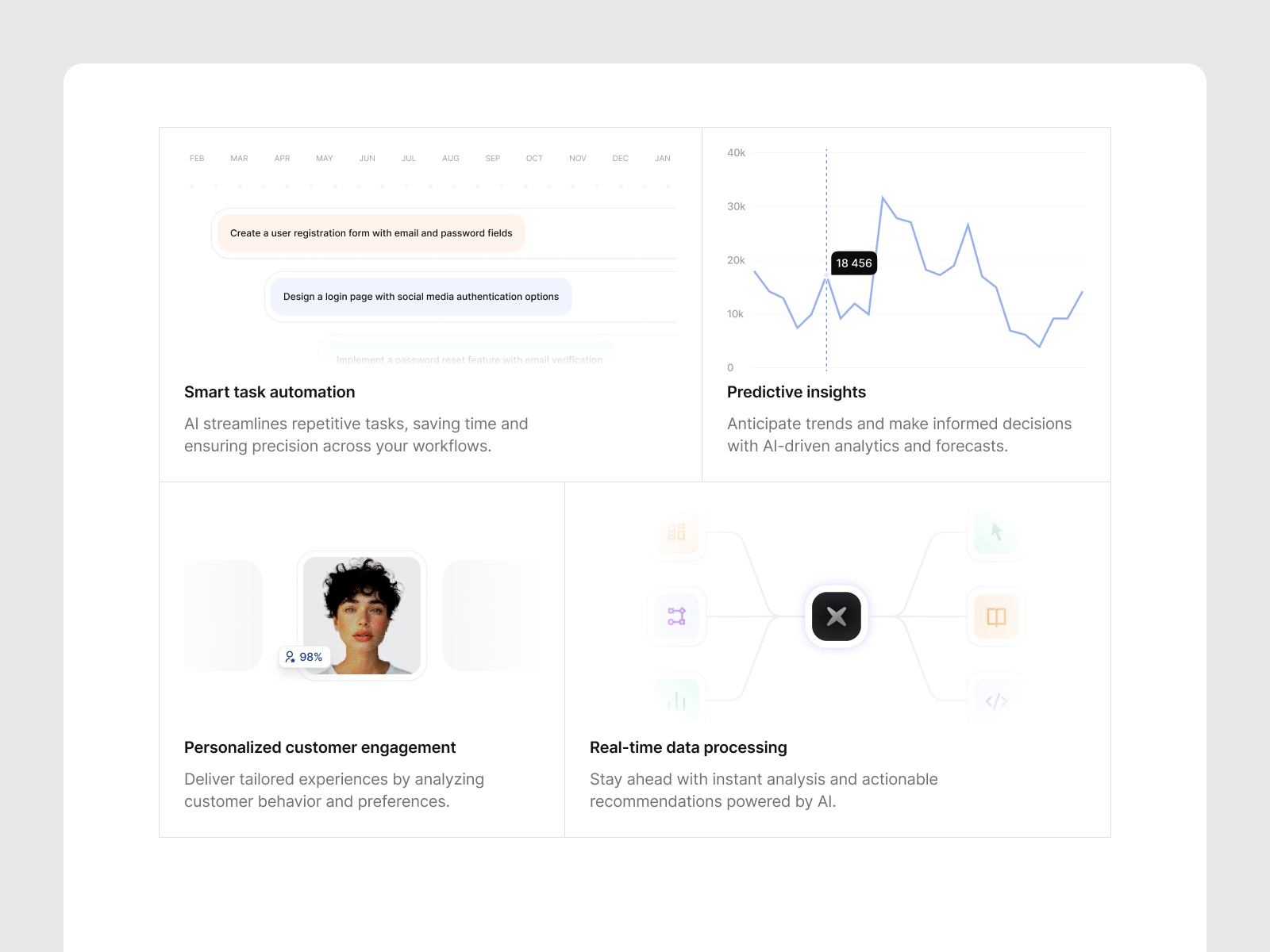 AI 产品官网设计灵感，人工智能、SaaS Framer 网站模板详情图 4