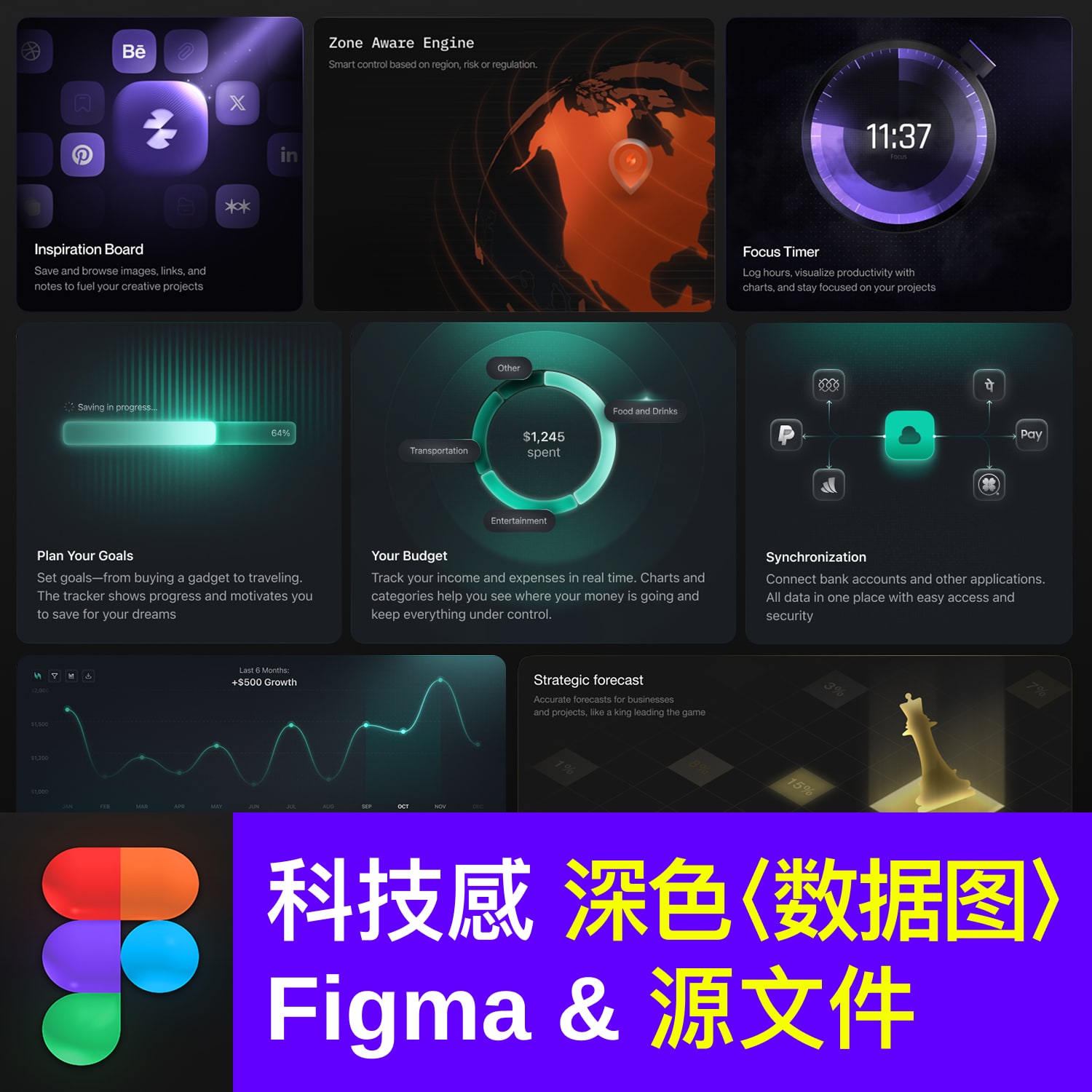 科技感 深色〈数据图〉 Figma & 源文件