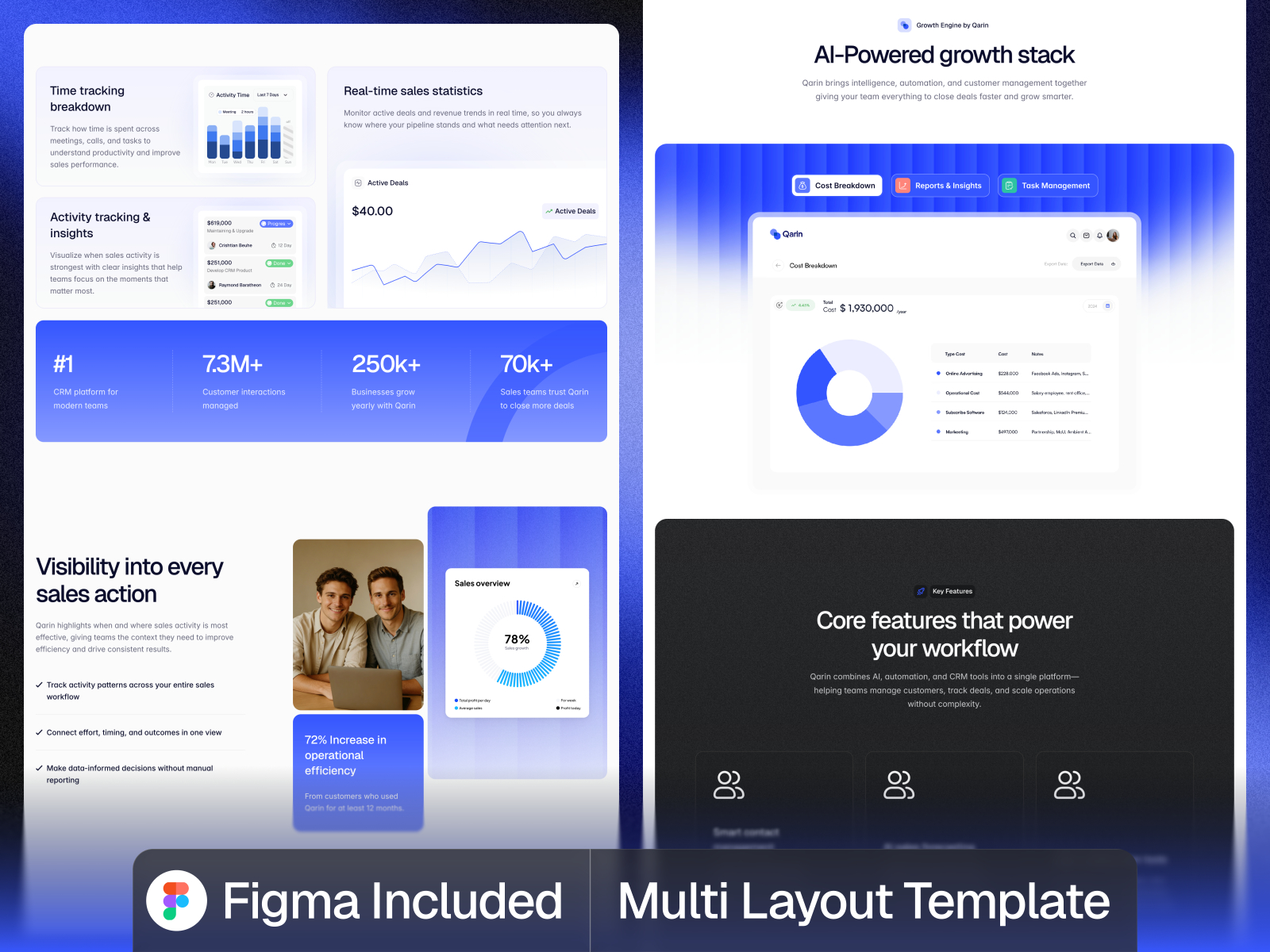 现代专业 SaaS 产品官网设计灵感，人工智能、博客内容 Framer 网站模板详情图 2