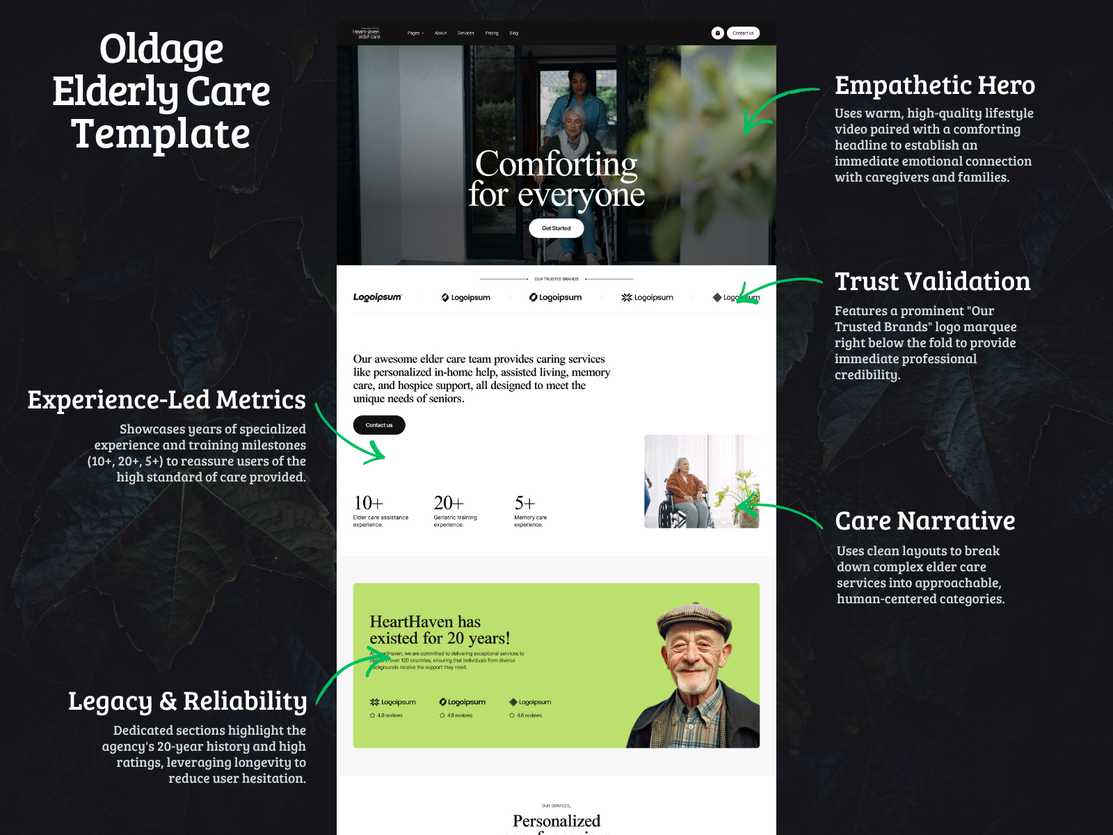 现代动效网站设计灵感，医疗健康、非营利组织 Framer 网站模板详情图 2